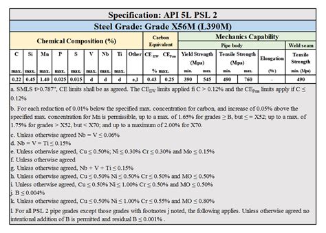 api 5l vs psl 2